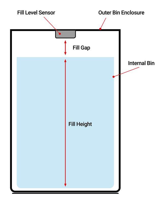 Fill Level Graphics Measuring Fill Height and Fill Gap for Superfy Fill Level Sensors